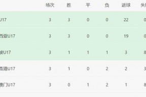 完美体育官网-北亚豪门战胜南亚新晋，晋级淘汰赛的简单介绍